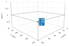 Rotation to inspect points from different angles Rotation to inspect points from different angles