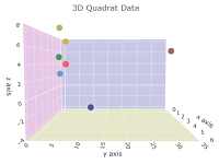 3-Dimensional Chart with coloured background 3-Dimensional Chart with coloured background