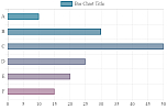 Horizontal Bar Chart Horizontal Bar Chart