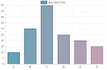 Vertical Bar Chart Vertical Bar Chart
