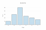 Vertical Bar Chart Vertical Bar Chart