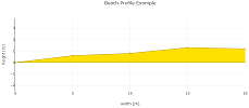 Beach Profile using slope angle data Beach Profile using slope angle data