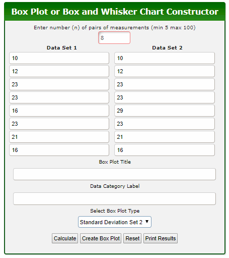 Box Plot Constructor Box Plot Constructor