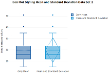 Box Plots Data Set 2 (Mean and Standard Deviation) Box Plots Data Set 2 (Mean and Standard Deviation)