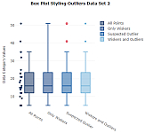 Box Plots Data Set 2 Outliers Box Plots Data Set 2 Outliers