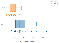 Box Plots Data Sets 1 and 2 Box Plots Data Sets 1 and 2