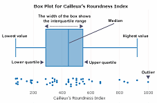 Annotated Box Plot Annotated Box Plot