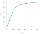 Cumulative Percentage Frequency Cumulative Percentage Frequency