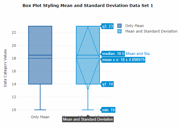 Data Set 1 mean: 18.0; standard deviation: 4.898979 Data Set 1 mean: 18.0; standard deviation: 4.898979