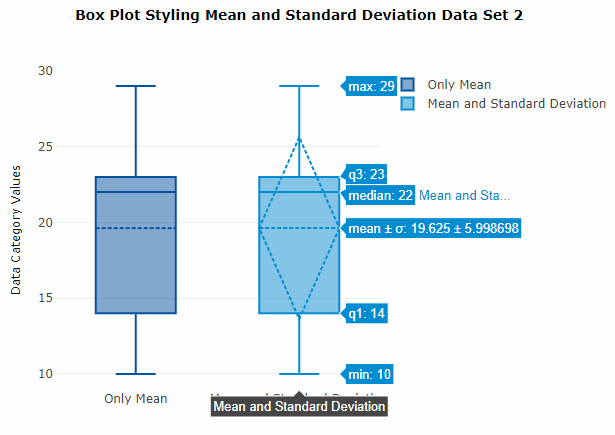 Data Set 2 mean: 19.625; standard deviation: 5.998698 Data Set 2 mean: 19.625; standard deviation: 5.998698