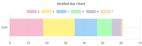 Divided Horizontal Bar Chart Divided Horizontal Bar Chart