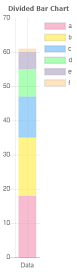 Divided Vertical Bar Chart Divided Vertical Bar Chart