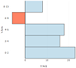 Horizontal BiHistogram Horizontal BiHistogram