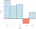BiHistogram No Labels BiHistogram No Labels