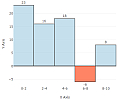 BiHistogram with Labels BiHistogram with Labels