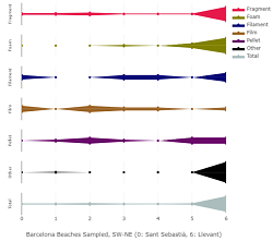 Kite Diagram - Any Data Entities Kite Diagram - Any Data Entities