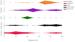 Kite Diagram Species Abundance Kite Diagram Species Abundance