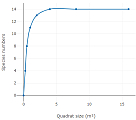 Cumulative Frequency Line Chart Cumulative Frequency Line Chart