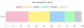 Percentage Horizontal Bar Chart Percentage Horizontal Bar Chart