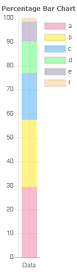 Percentage Vertical Bar Chart Percentage Vertical Bar Chart