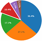 Pie Chart Maker Pie Chart Maker