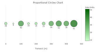 Proportional Circles Chart Proportional Circles Chart