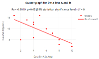 Scatter Graph Scatter Graph