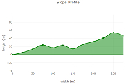 Slope Profile Slope Profile