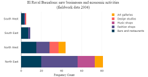 Horizontal Stacked Bar Chart Horizontal Stacked Bar Chart