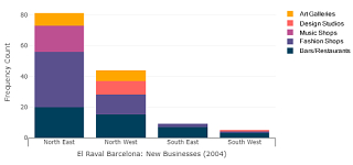 Vertical Stacked Bar Chart Vertical Stacked Bar Chart