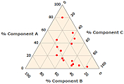 Triangular Graph Triangular Graph