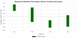 Min-Max Range Floating Bar Chart Min-Max Range Floating Bar Chart