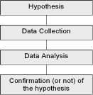 The deductive field study method