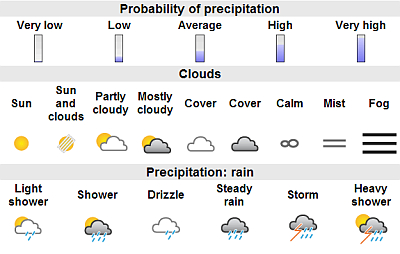 Weather Map Key Weather Map Key