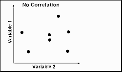 No correlation No correlation