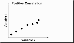 Strong positive correlation Strong positive correlation