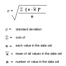 standard deviation formula